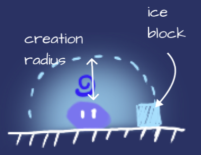 Ice Creation